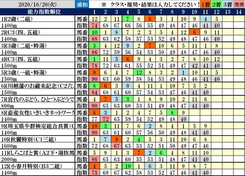 10.20 浦和コンピ結果