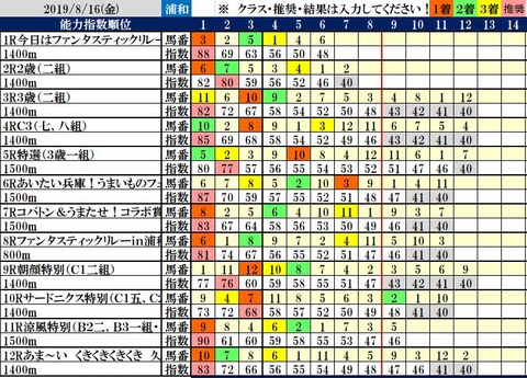 8.16　浦和コンピ結果