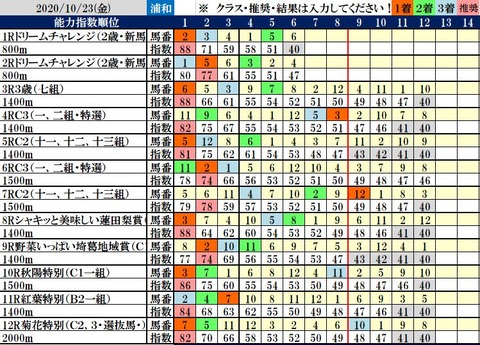 10.23 浦和コンピ結果