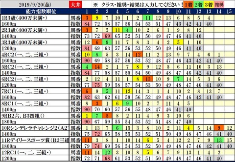 9.20 大井コンピ結果