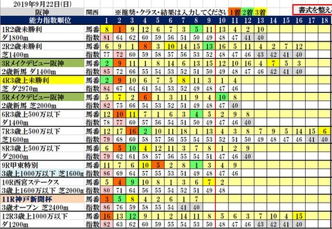 9.22 阪神コンピ結果