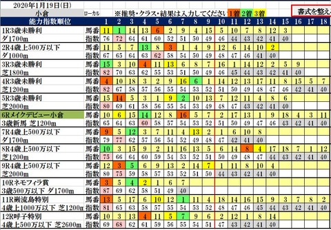 1.19 小倉コンピ結果