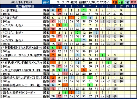 10.19 浦和コンピ結果