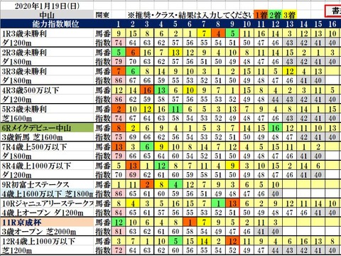 1.19 中山コンピ結果