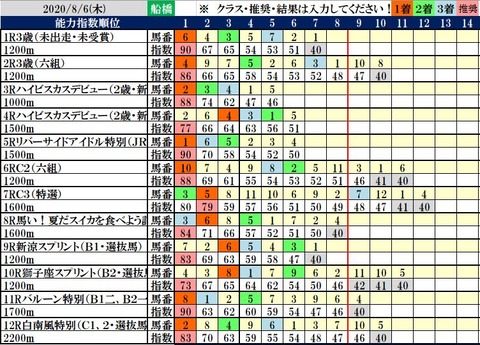 8.6 船橋コンピ結果