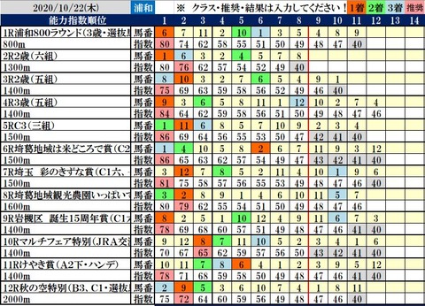 10.22 浦和コンピ結果