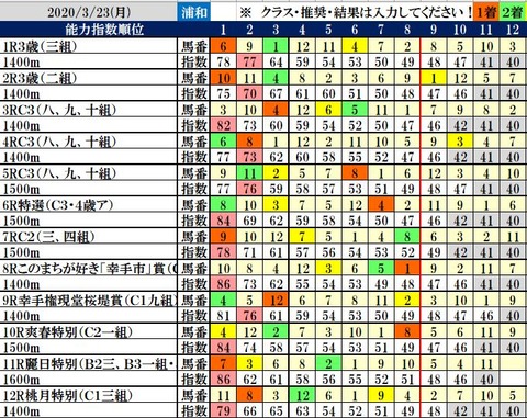 3.23 浦和コンピ結果