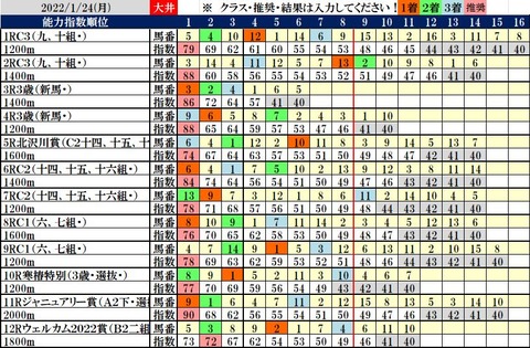 1.24　大井コンピ結果