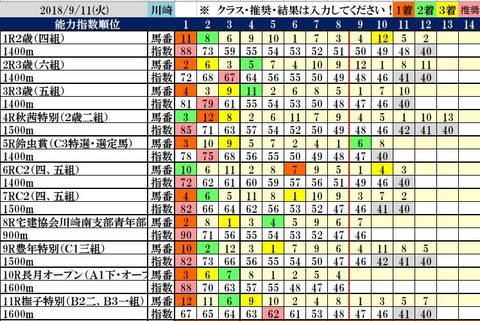 9.11　川崎コンピ結果