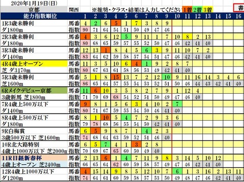 1.19 京都コンピ結果