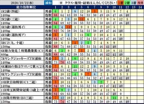 10.21 浦和コンピ結果