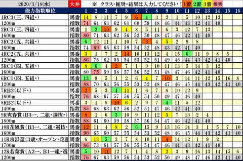3.18 大井コンピ結果