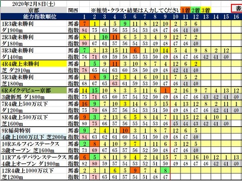 2.8　京都コンピ結果