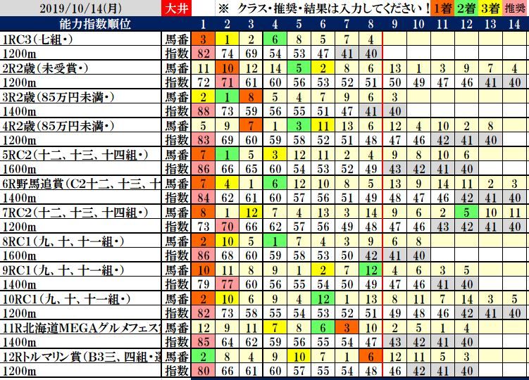 波乱レースを狙え！                Meguro50