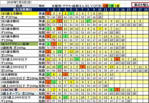 7.5　阪神コンピ結果