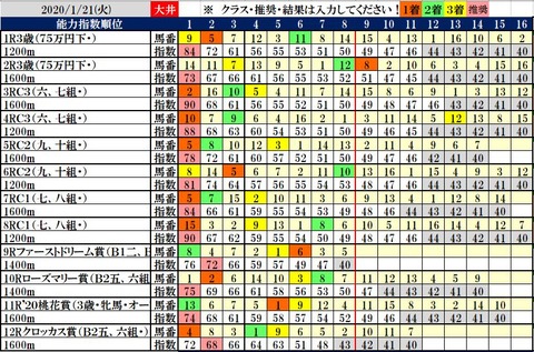 1.21 大井コンピ結果