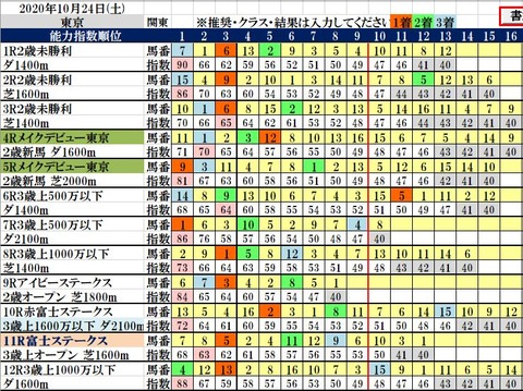 10.24 東京コンピ結果