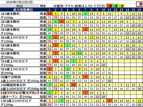 3.22 中山コンピ結果
