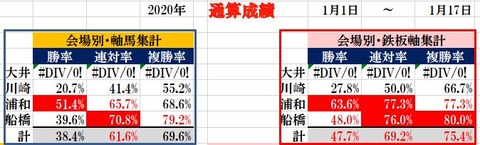 1.17 南関東通算成績