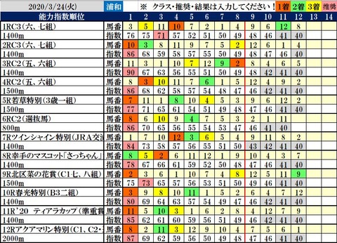 3.24 浦和コンピ結果