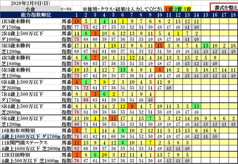2.9 小倉コンピ結果