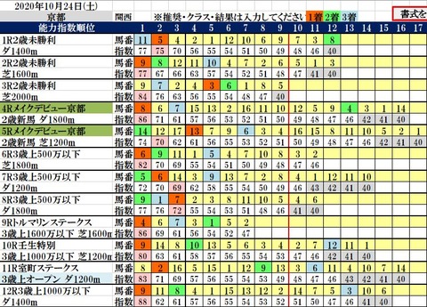 10.24 京都コンピ結果
