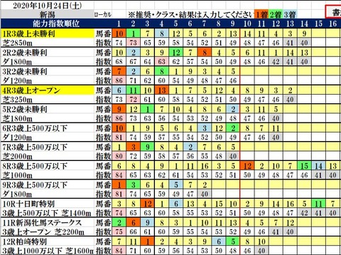 10.24 新潟コンピ結果