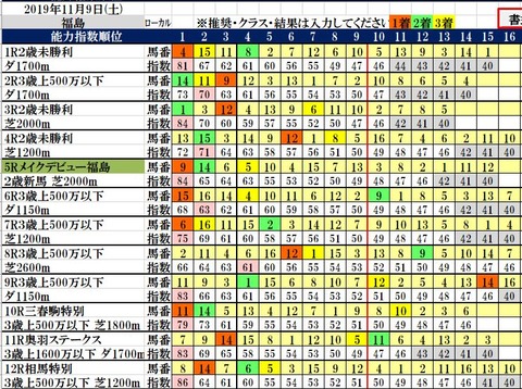 11.9 福島コンピ結果
