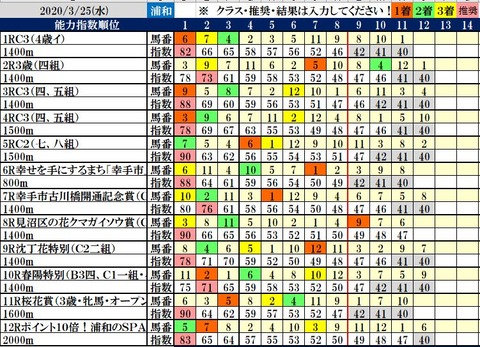 3.25 浦和コンピ結果