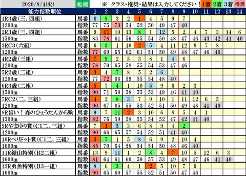 8.4 船橋コンピ結果