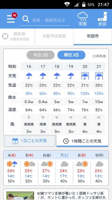 明日の吹田市の1時間ごとの天気予報 2日時発表 です Yypapaのひとりごと 旧 明日の吹田市の1時間ごとの天気予報 2日時発表 です Yypapaのひとりごと 旧
