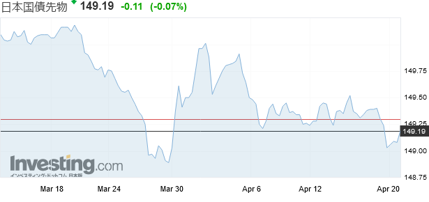日記帳2022/4/20 ヒンデンブルグオーメン点灯10日目(4/7~) 日経平均続伸 +0.86% マザーズ -2.13%Contents:コメント