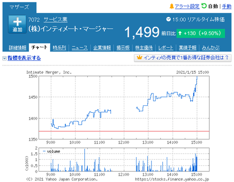 ����ƥ��᡼�ȡ��ޡ����㡼��7072��