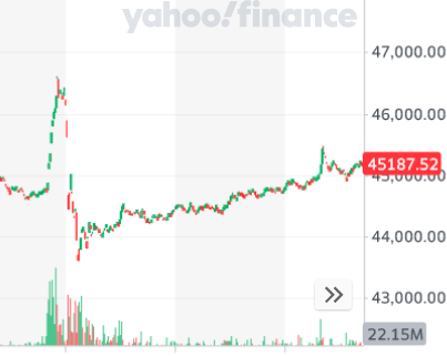 BTC-USD Price- Yahoo Finance