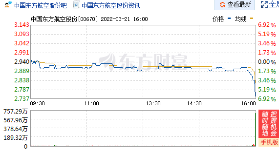 ���东���Ҷ���份(00670)