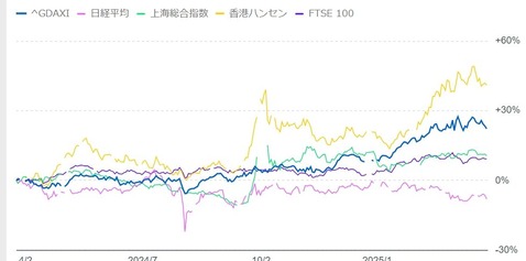 2025finance.yahoo.co.jp