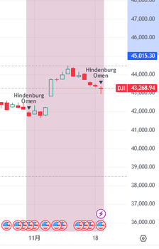 2024-11-19 DJI 43 268.94  0.28_ ̵