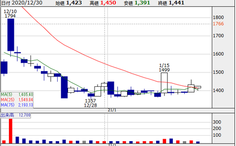 ����ƣ͡�7072�ۤγ���