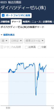 �����ϥĥǥ�������(��)��6023�ۡ��������㡼�� - Yahoo!�ե����ʥ�