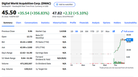DWAC20211022