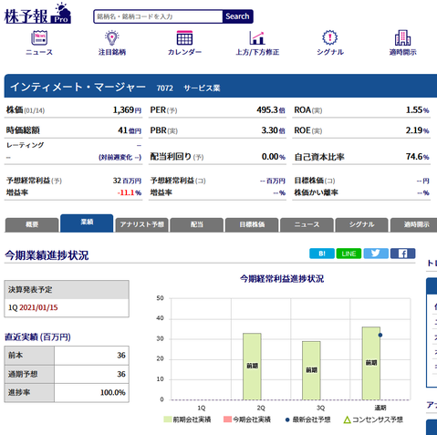 ����ƥ��᡼�ȣ�(7072) �軻������