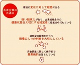長寿企業の共通点