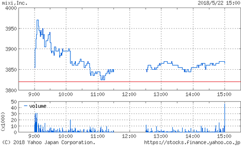 2121chart.yahoo.co.jp