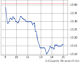 CHART.cgi