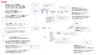 自由帳