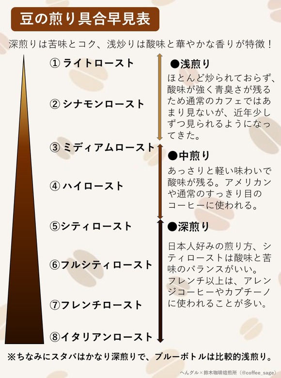 スライド3