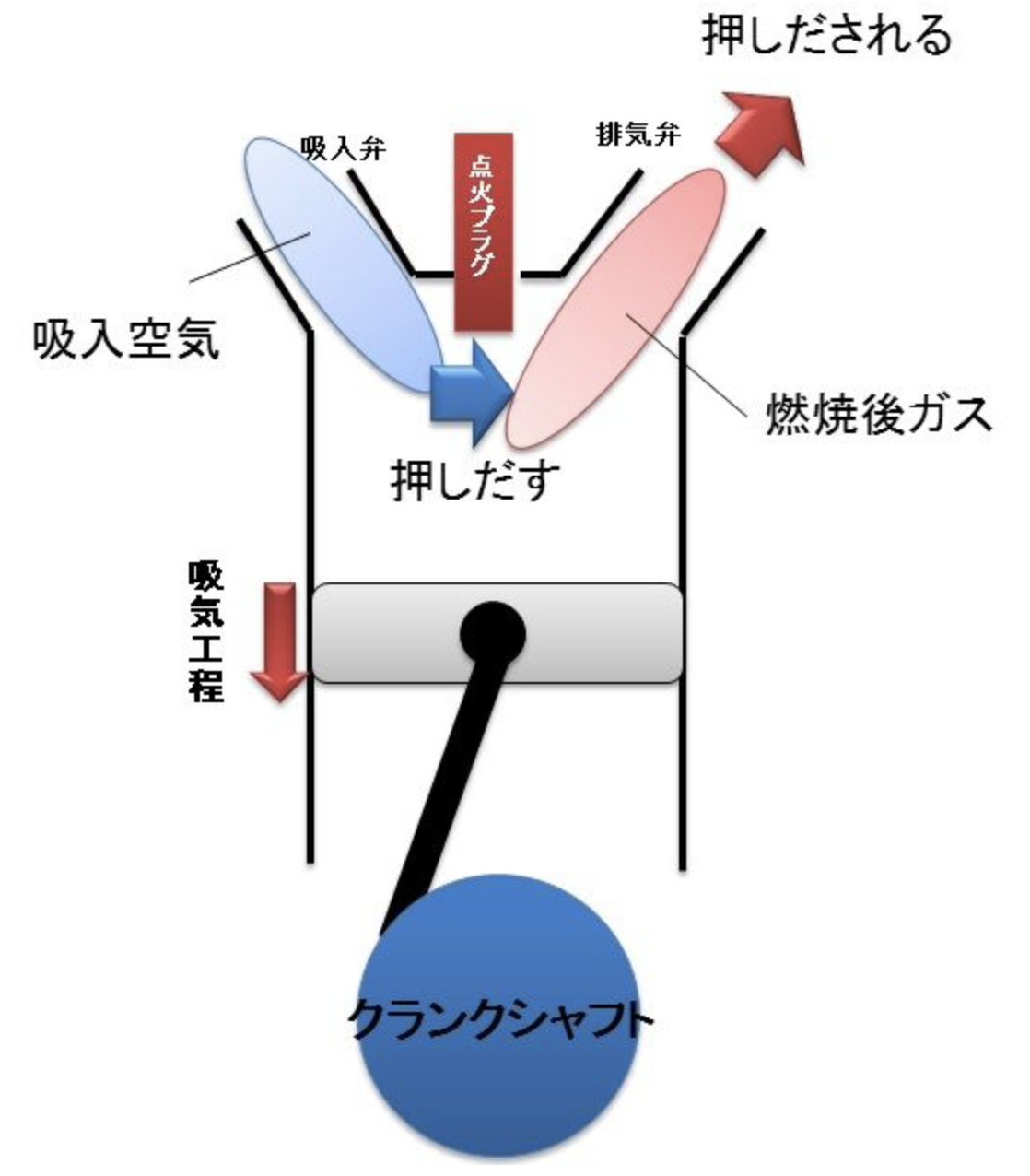 Vvt 可変バルブタイミング 理系ミニマリストのひまつぶしブログ Vvt 可変バルブタイミング 理系ミニマリストのひまつぶしブログ