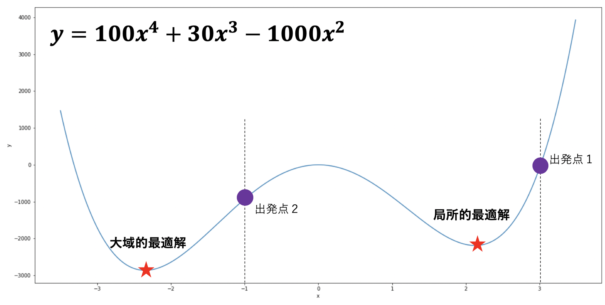 Excel ソルバー関数について 理系ミニマリストのひまつぶしブログ