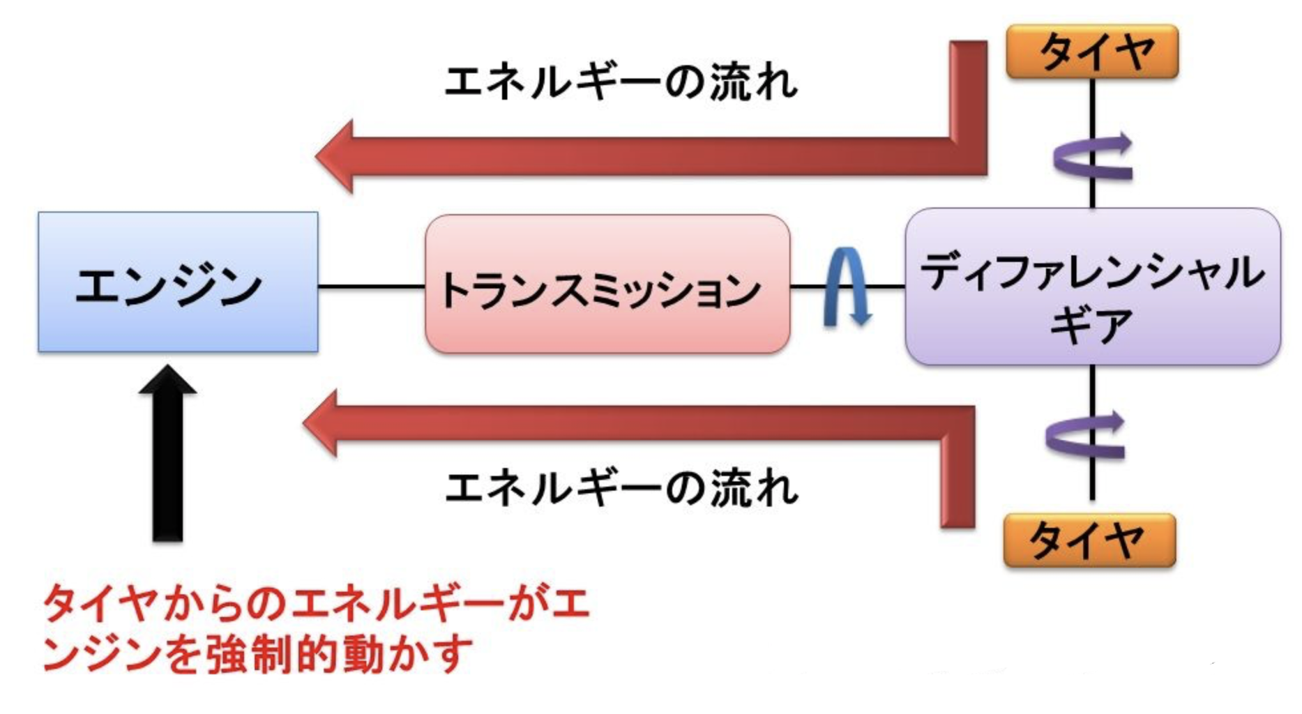 エンジンブレーキとは 理系ミニマリストのひまつぶしブログ