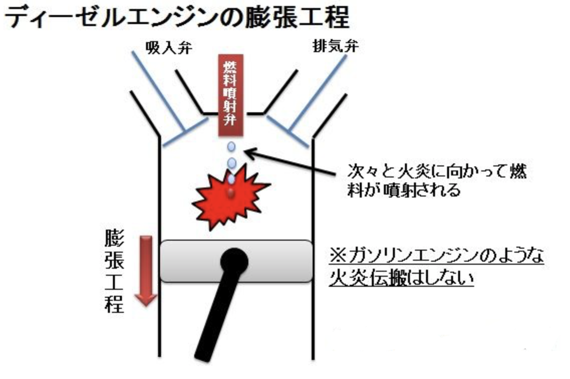 ノッキング 意味 ノッキング 意味